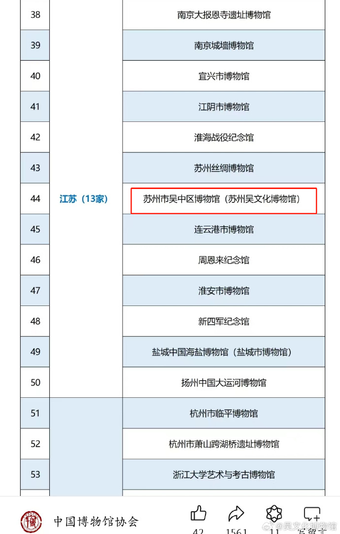 点赞！入围国家一级博物馆公示名单！