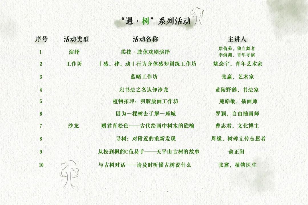 展览上新！到吴博来看“树”！