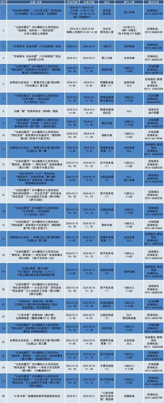精彩不停歇！八月文化活动早知道~