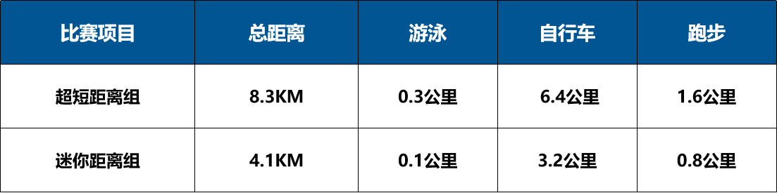 报名倒计时！2024大运河小铁人三项系列赛（苏州吴中站）