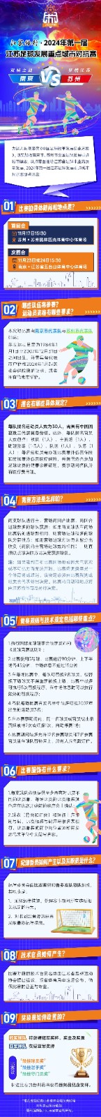 城市足球｜南京VS苏州！江苏银行·2024年第一届江苏足球发展重点城市对抗赛来了