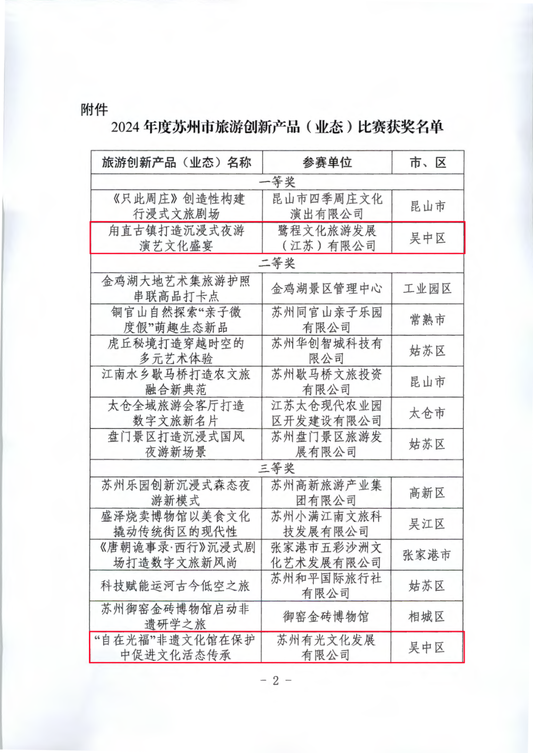 一等奖！三等奖！市级荣誉+2！