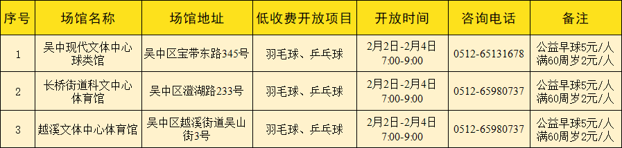 来吴中 过“酥”年丨最低可免，活力满格！