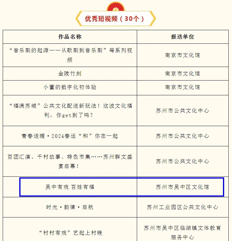 开门红！吴中区文化馆荣获省级双项荣誉！