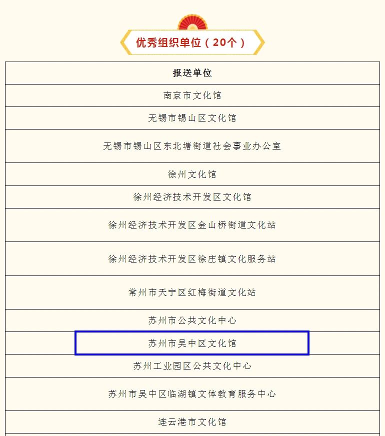 开门红！吴中区文化馆荣获省级双项荣誉！