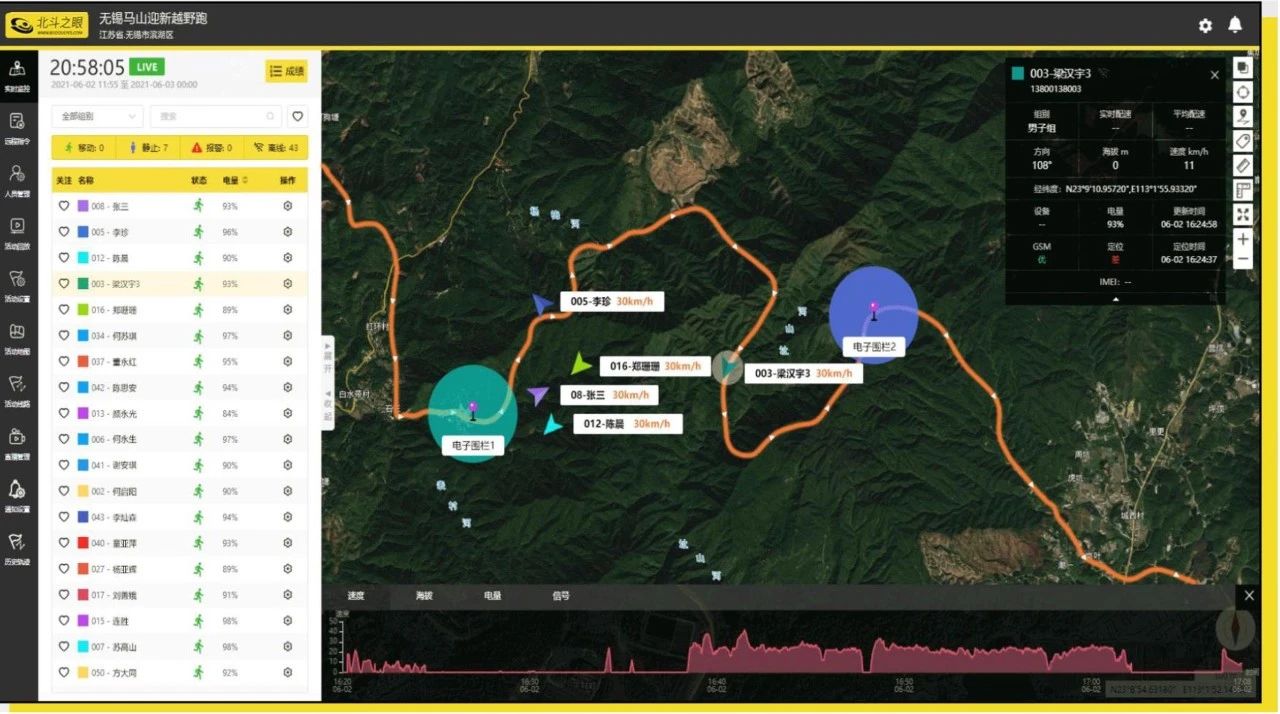 2025董小野青少年户外山径挑战赛（东山站）开启报名！