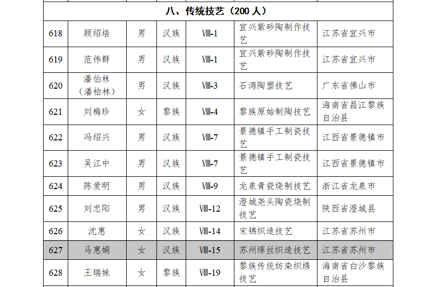 点赞！国家级荣誉+1！