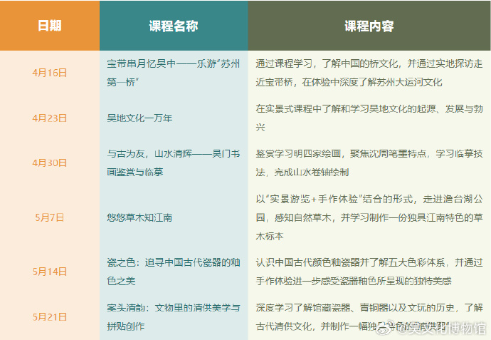 阿爹好婆，来苏州吴文化博物馆上课啦！
