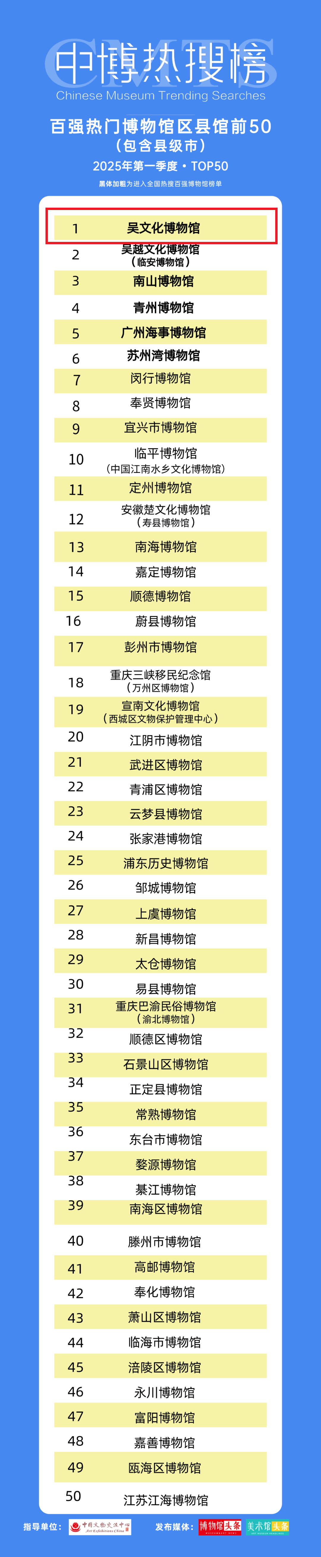 火了！全国第一！
