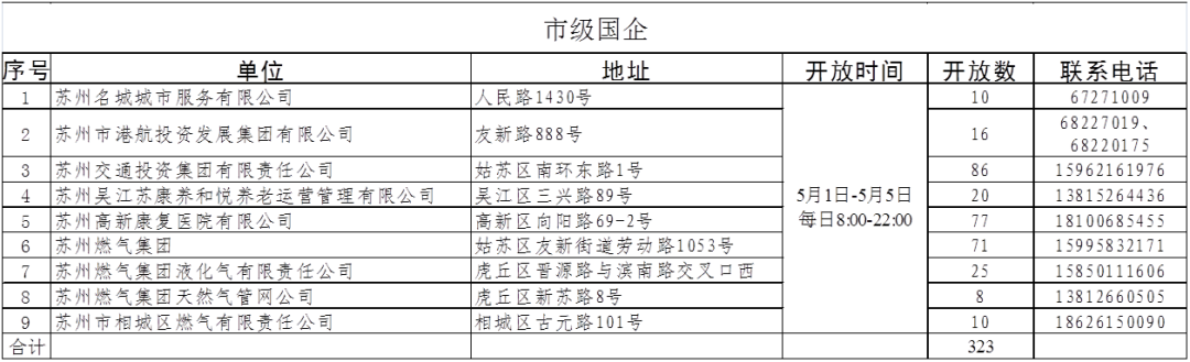 五一小长假期间，这些车位免费停！