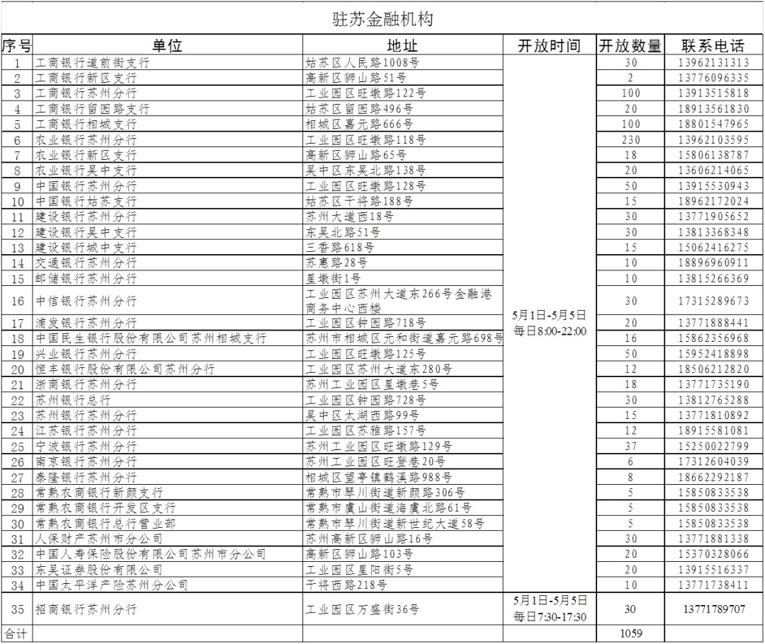 五一小长假期间，这些车位免费停！