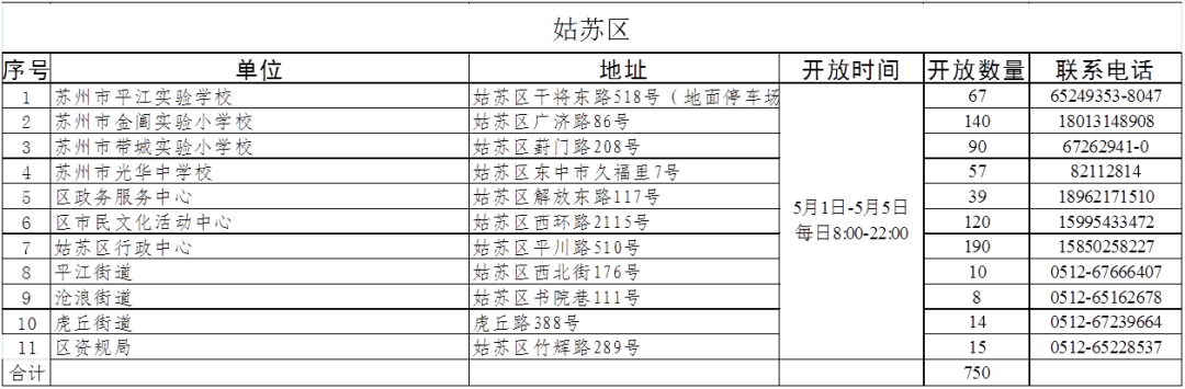 五一小长假期间，这些车位免费停！