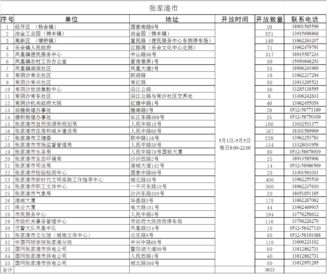 五一小长假期间，这些车位免费停！