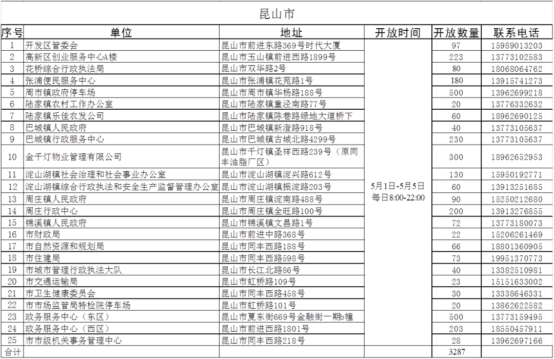 五一小长假期间，这些车位免费停！