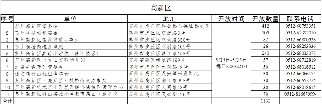 五一小长假期间，这些车位免费停！