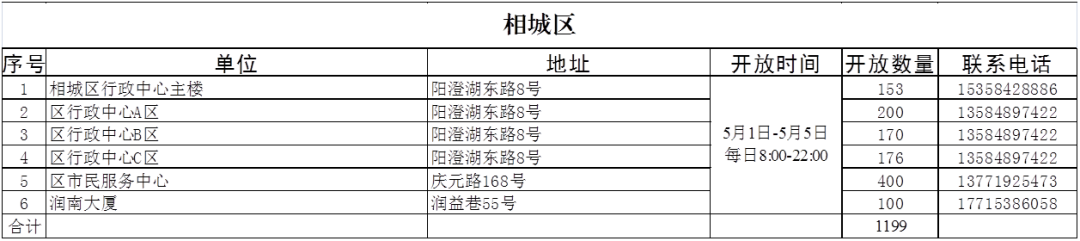 五一小长假期间，这些车位免费停！