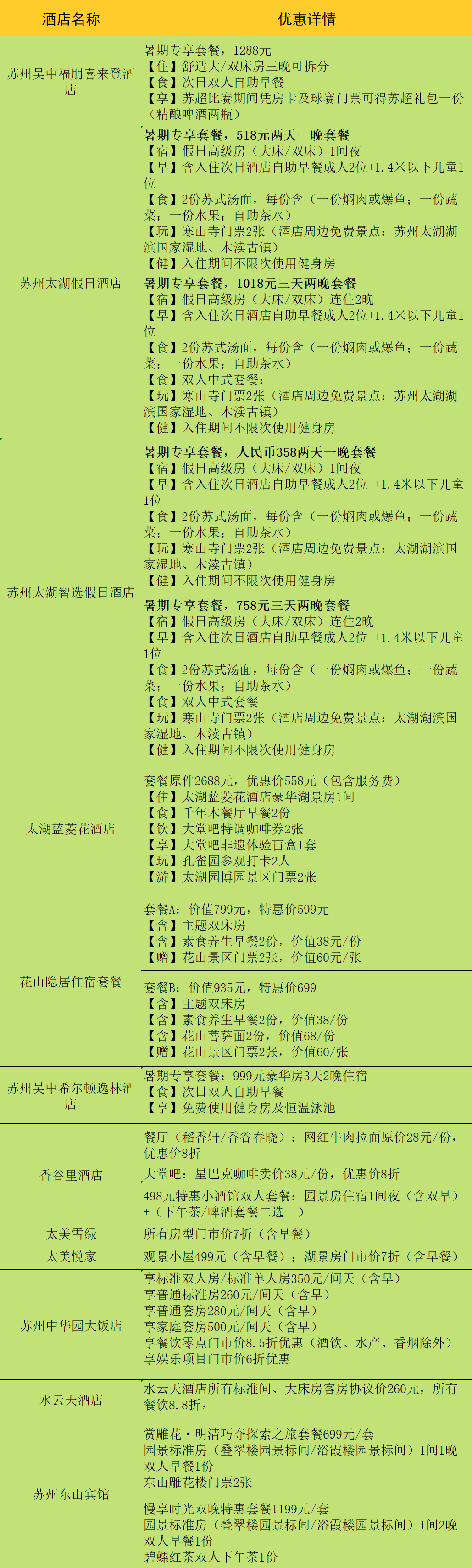 这个暑期吴中“大放价”！