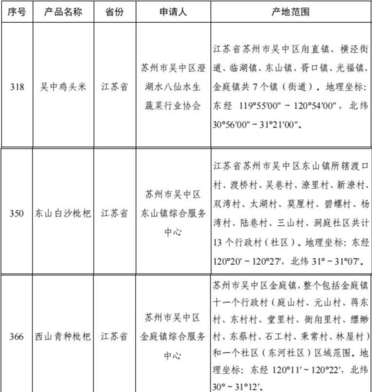 太湖这对“CP”再获国家级认定！