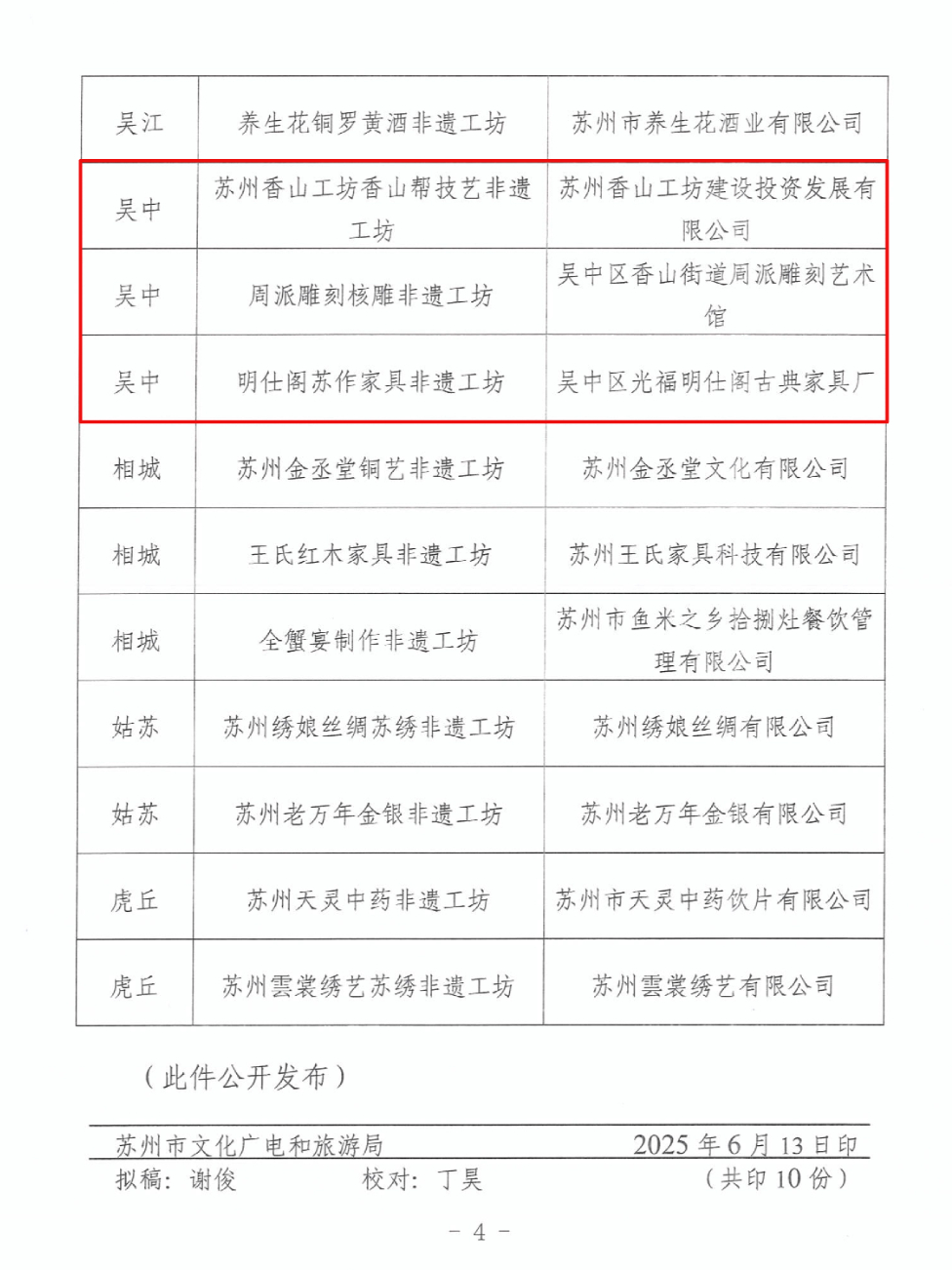 市级非遗工坊，吴中+3！