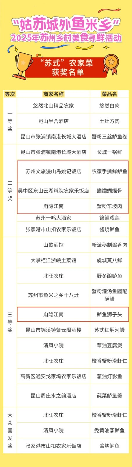 吴中美食载誉而归，这几道菜必尝！