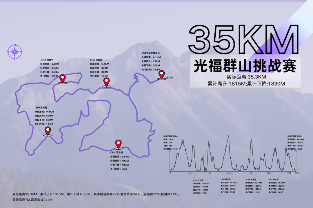 奔跑山野，漫游湖光！2025凯乐石光福群山挑战赛全攻略