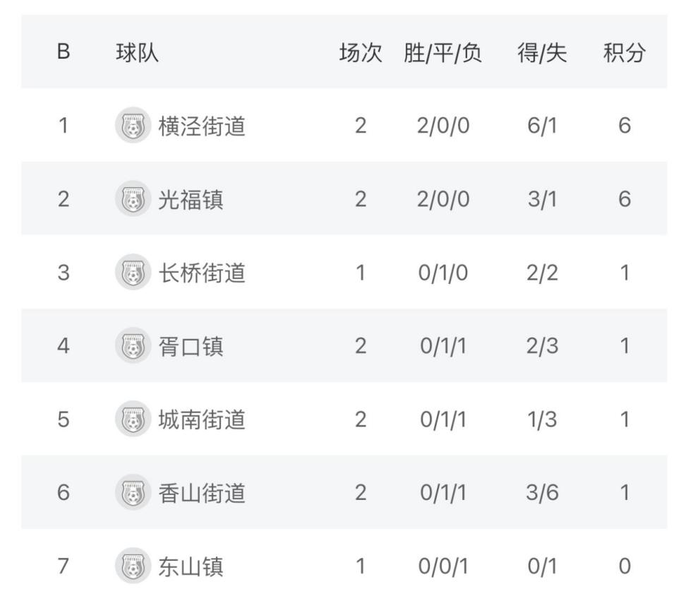 2025吴中区足球联赛第二轮战报