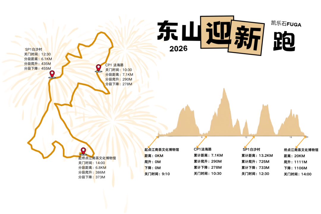 迎新年，乐山野！2026凯乐石FUGA东山迎新跑燃情开启