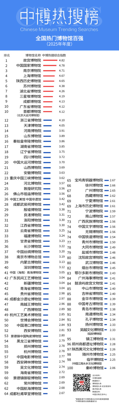 口碑UP！这场特展火出圈~