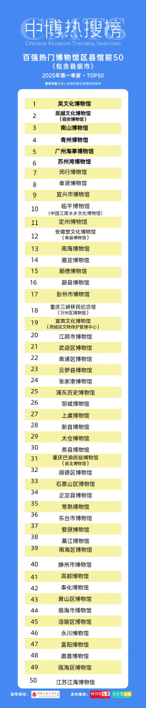 口碑UP！这场特展火出圈~