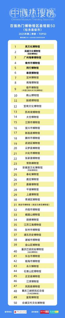 口碑UP！这场特展火出圈~