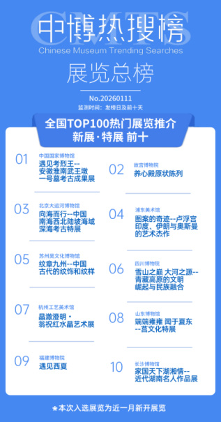 口碑UP！这场特展火出圈~