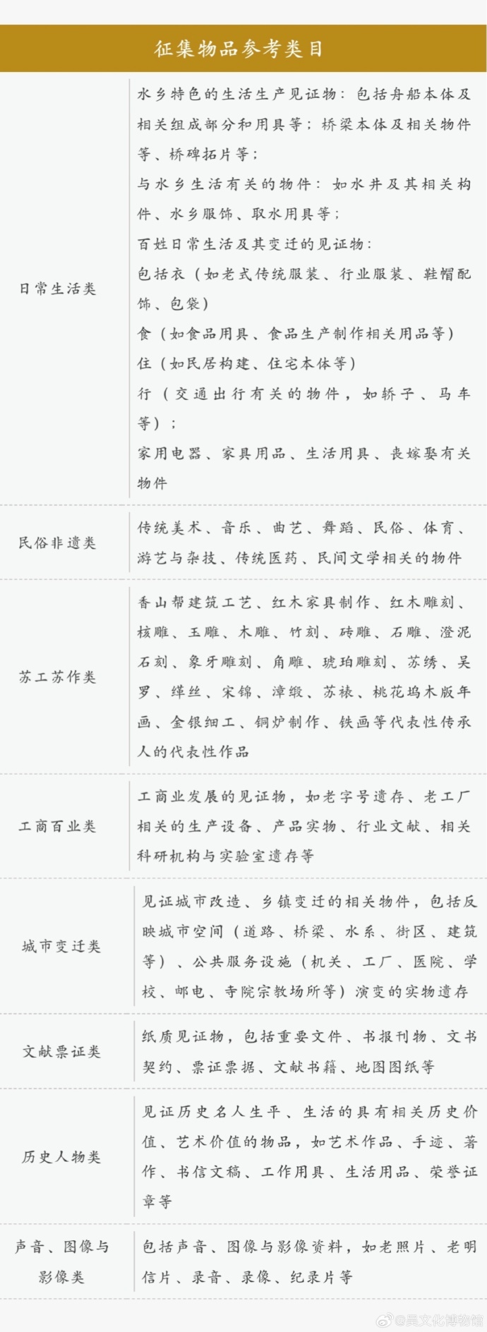 吴文化博物馆“收藏”吴县项目正式启动！