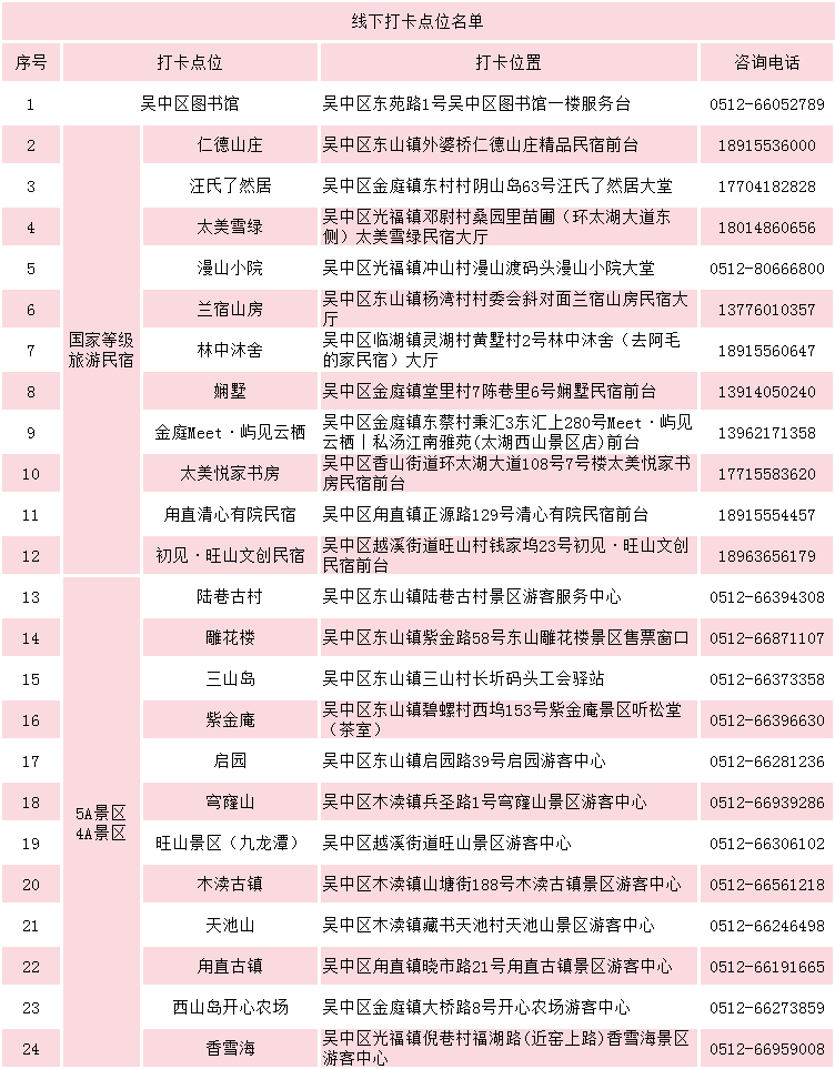 快来听书打卡！旅游年卡、文创好礼等你拿~